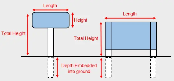 Diagram showing two signs mounted on poles with measurements. Arrows indicate length, height, total height, and ground embedment depth.